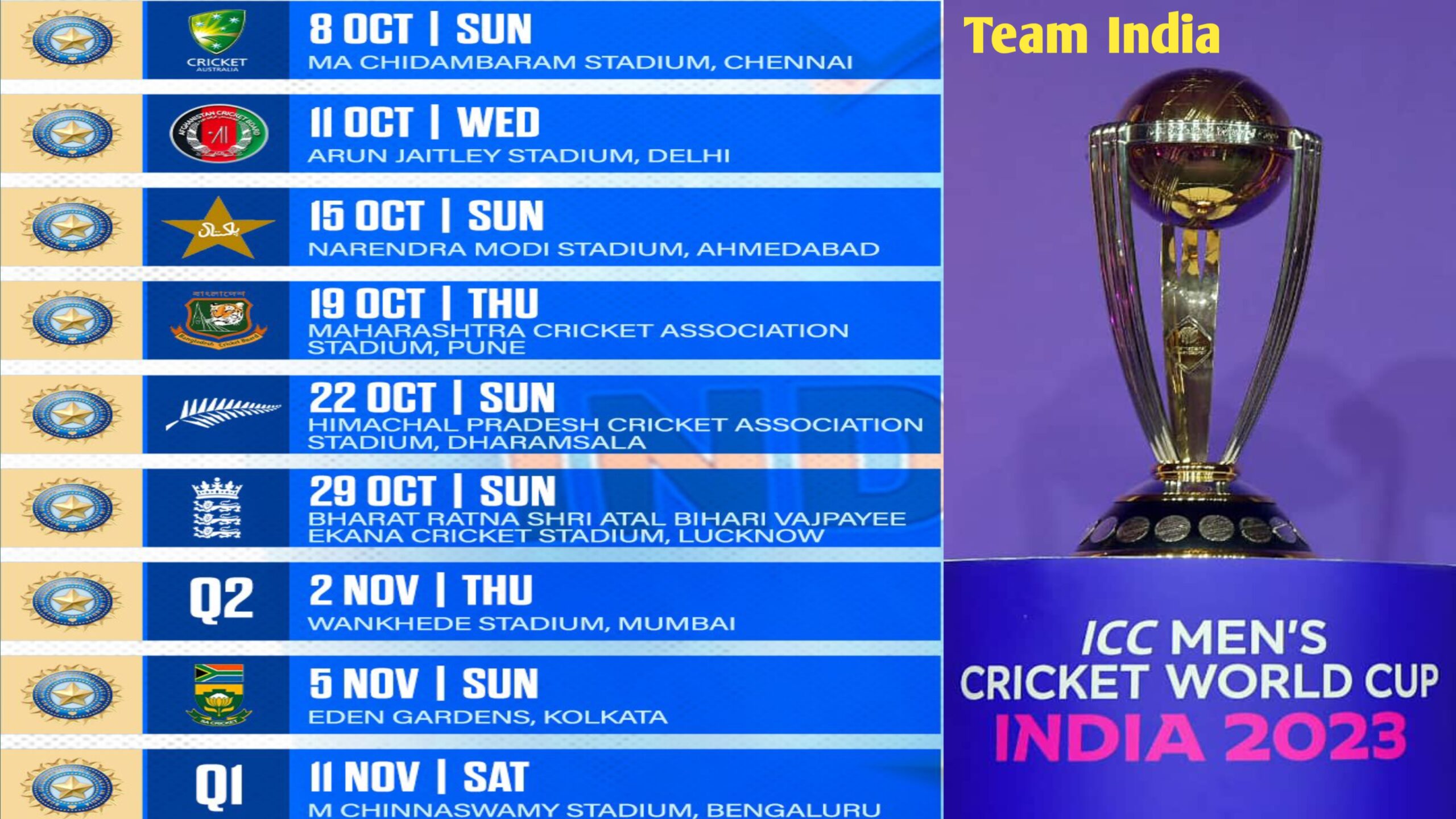 भारतीय टीम का वनडे वर्ल्ड कप 2023 